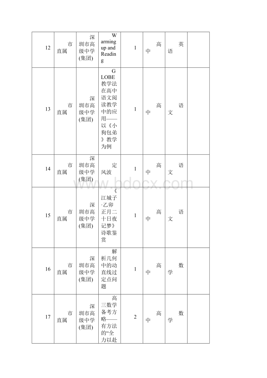 名师高清优质常规课例素材评选结果公示docWord文件下载.docx_第3页