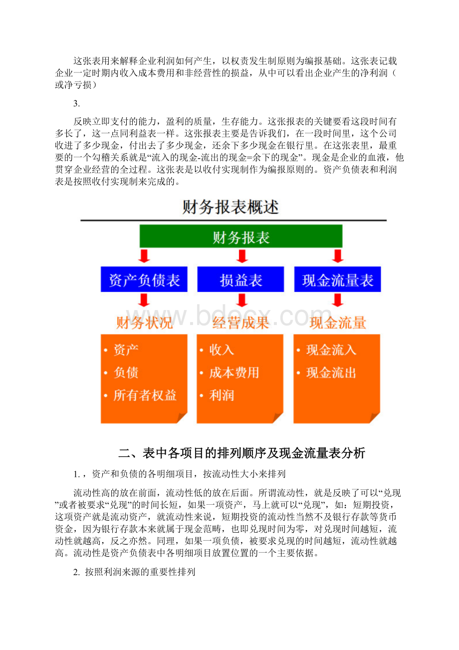 财务三表关系解析Word格式.docx_第2页