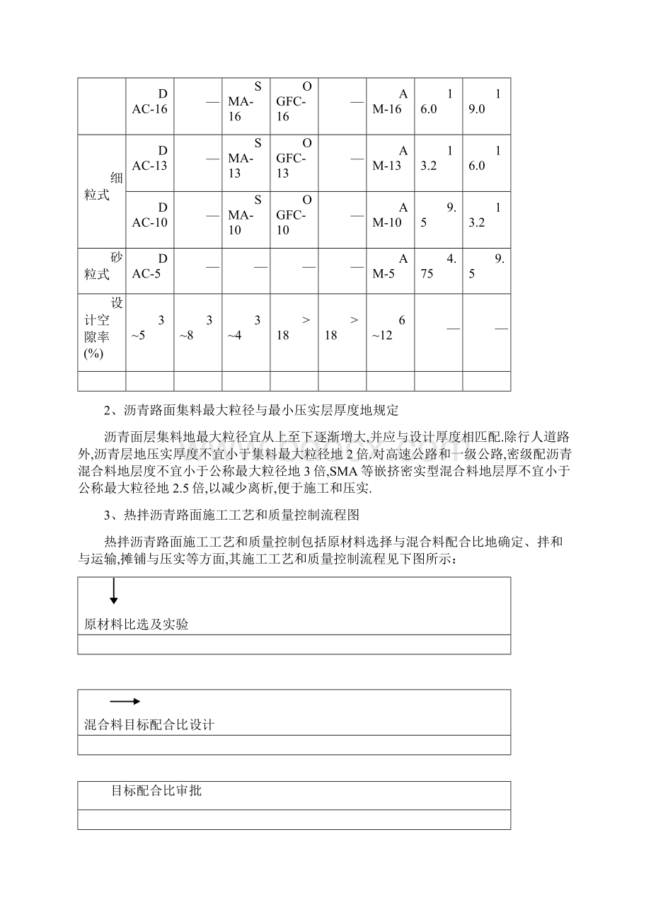 高速公路沥青路面质量控制整理.docx_第2页