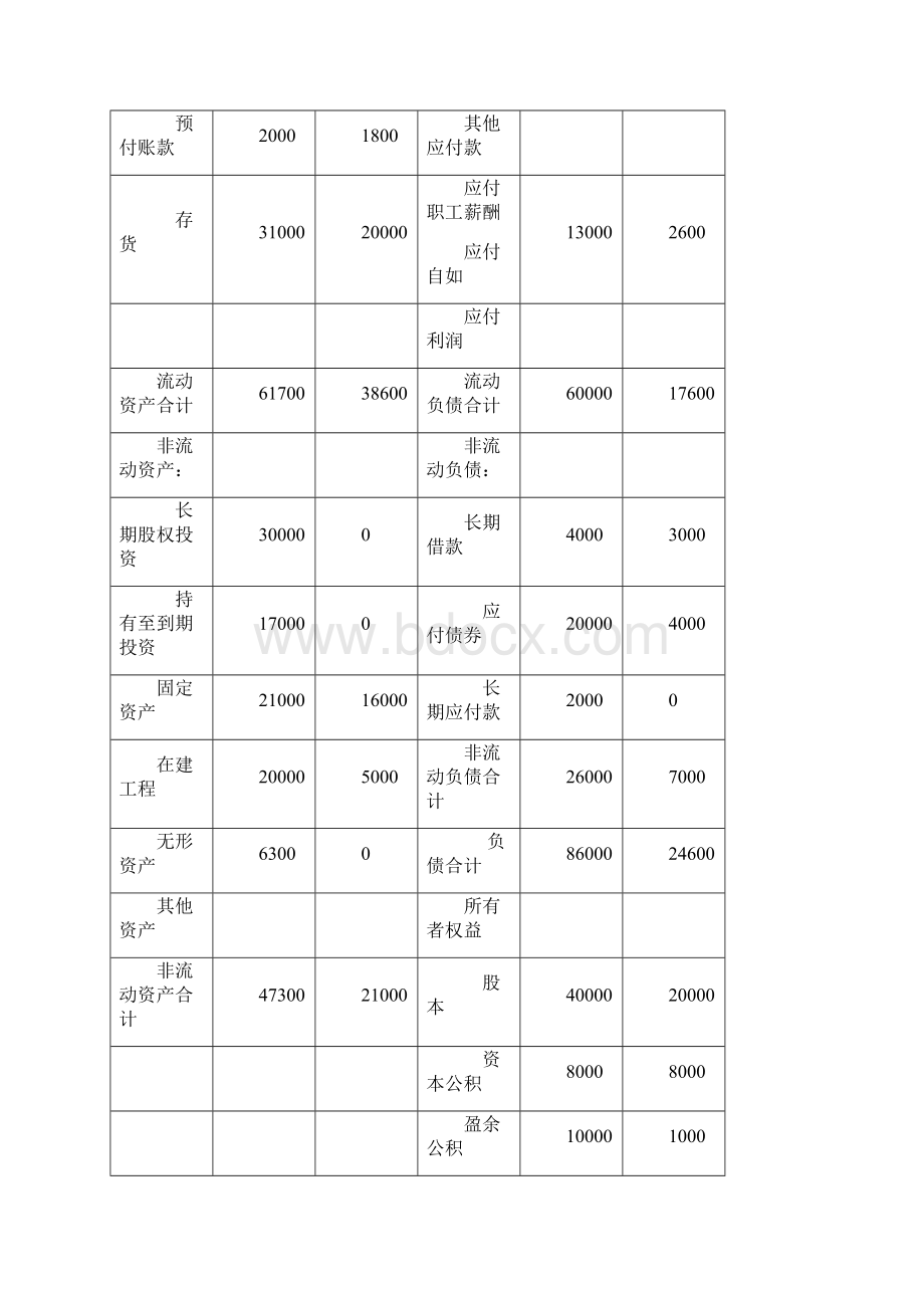 合并财务报表案例分析.docx_第2页