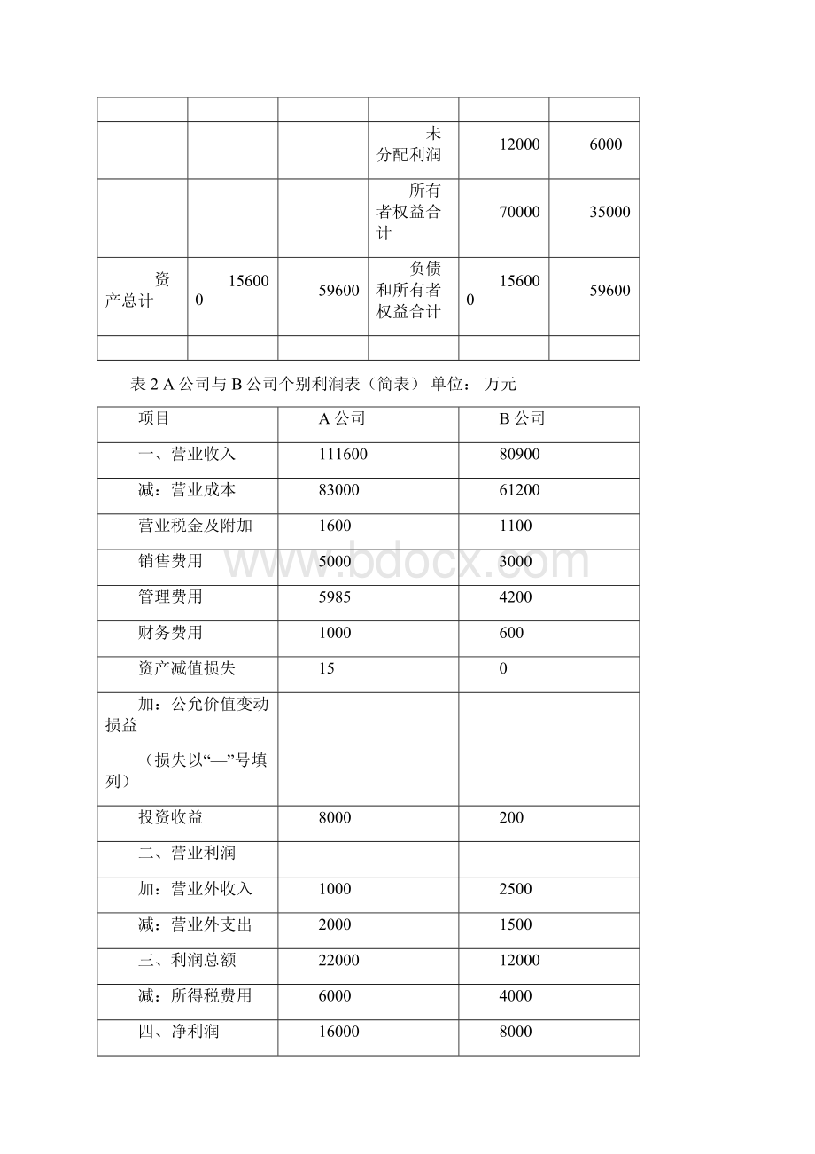 合并财务报表案例分析.docx_第3页