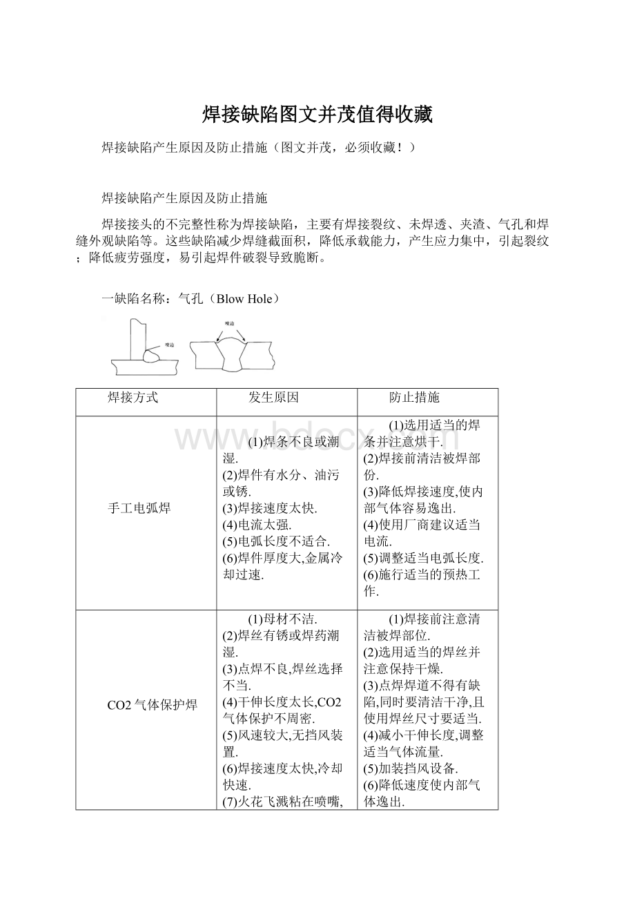 焊接缺陷图文并茂值得收藏.docx_第1页