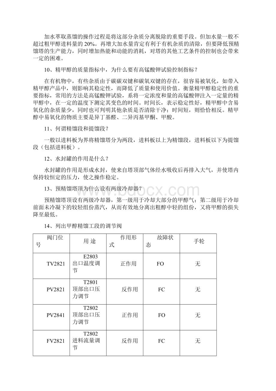 甲醇精馏操作知识问答.docx_第3页