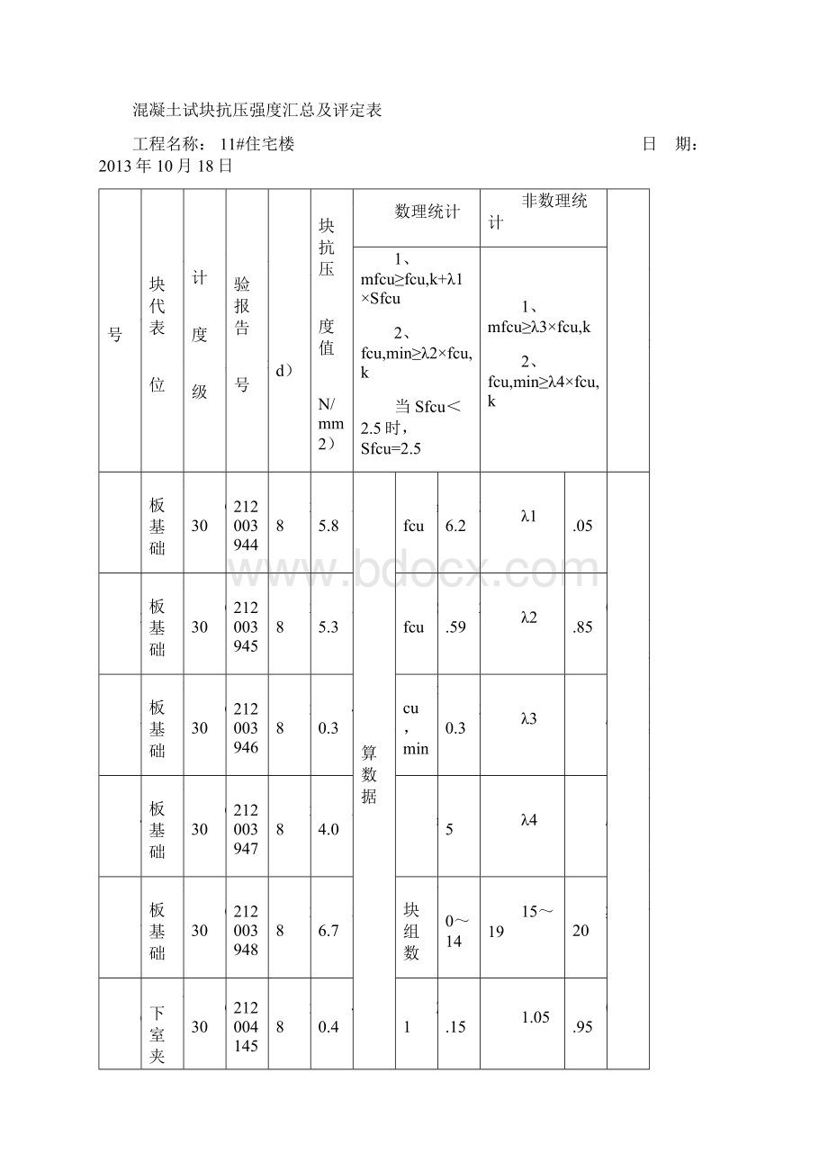 混凝土试块抗压强度汇总及评定表82195.docx_第3页