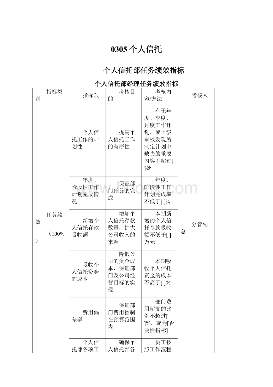 0305个人信托Word文档格式.docx