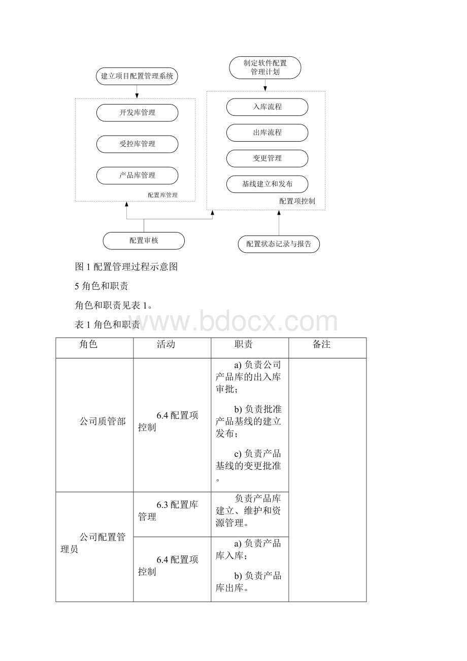 配置管理过程.docx_第3页