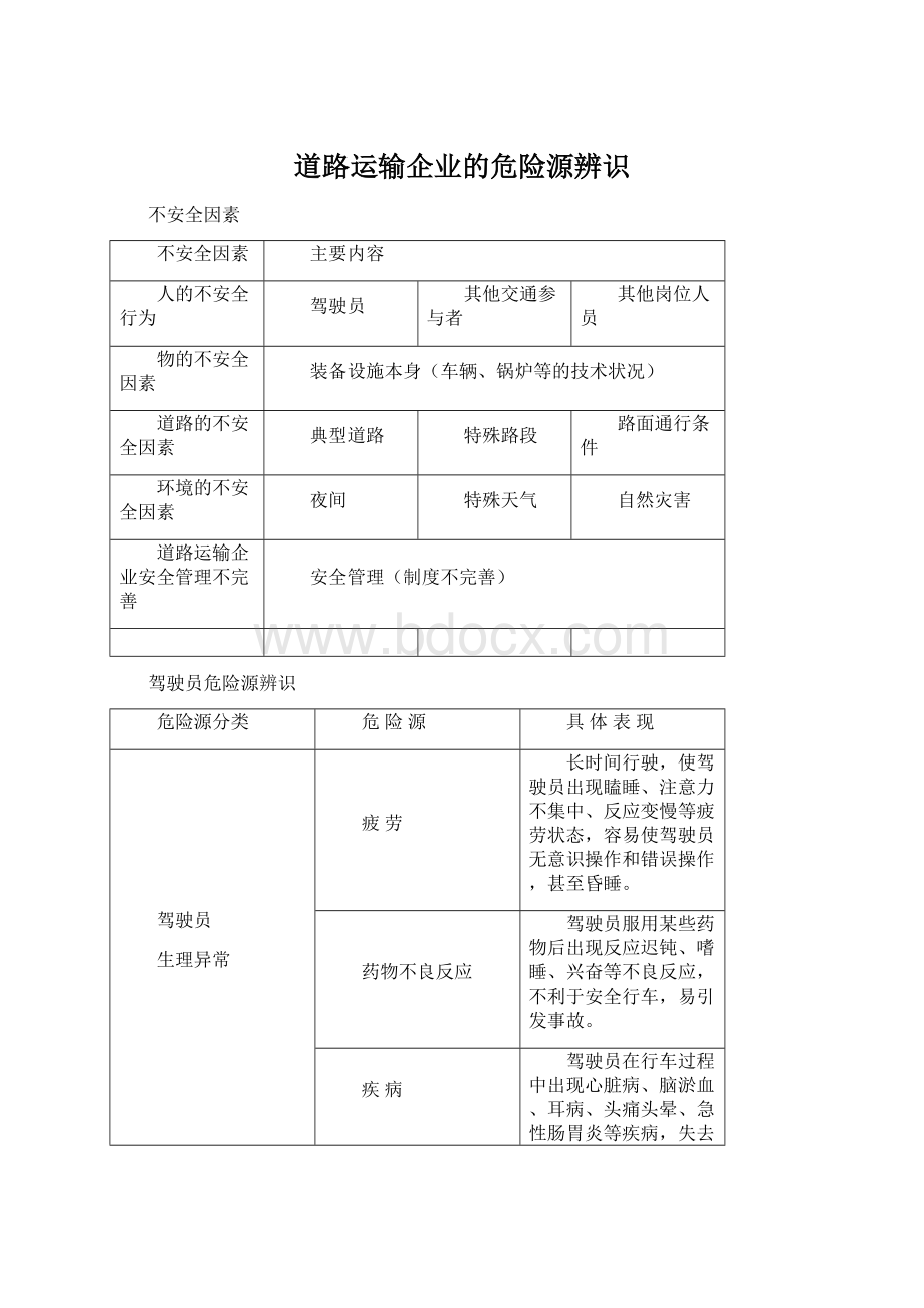 道路运输企业的危险源辨识Word下载.docx