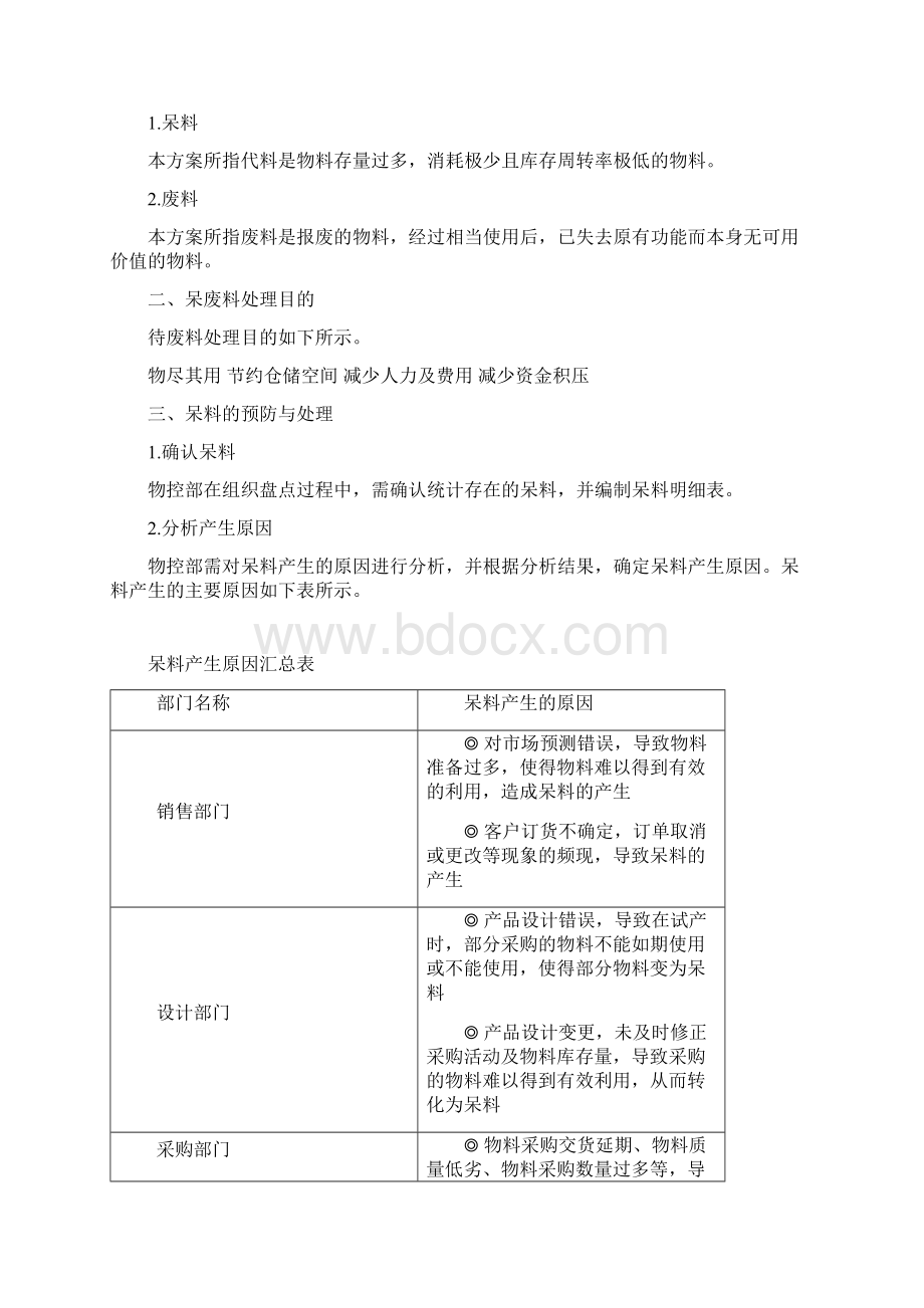 生产现场物料浪费控制分析流程方案精编版.docx_第3页