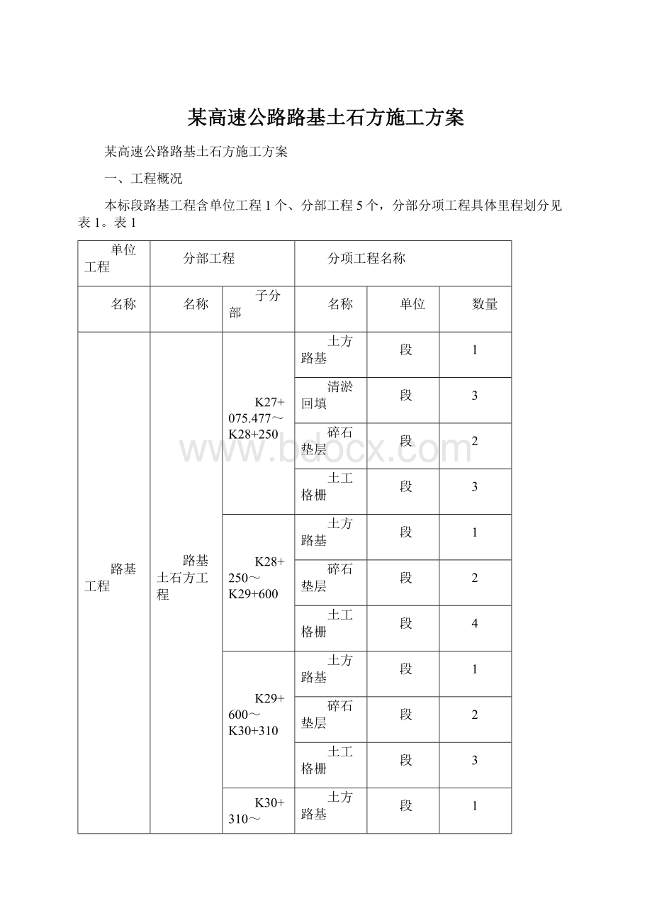 某高速公路路基土石方施工方案文档格式.docx