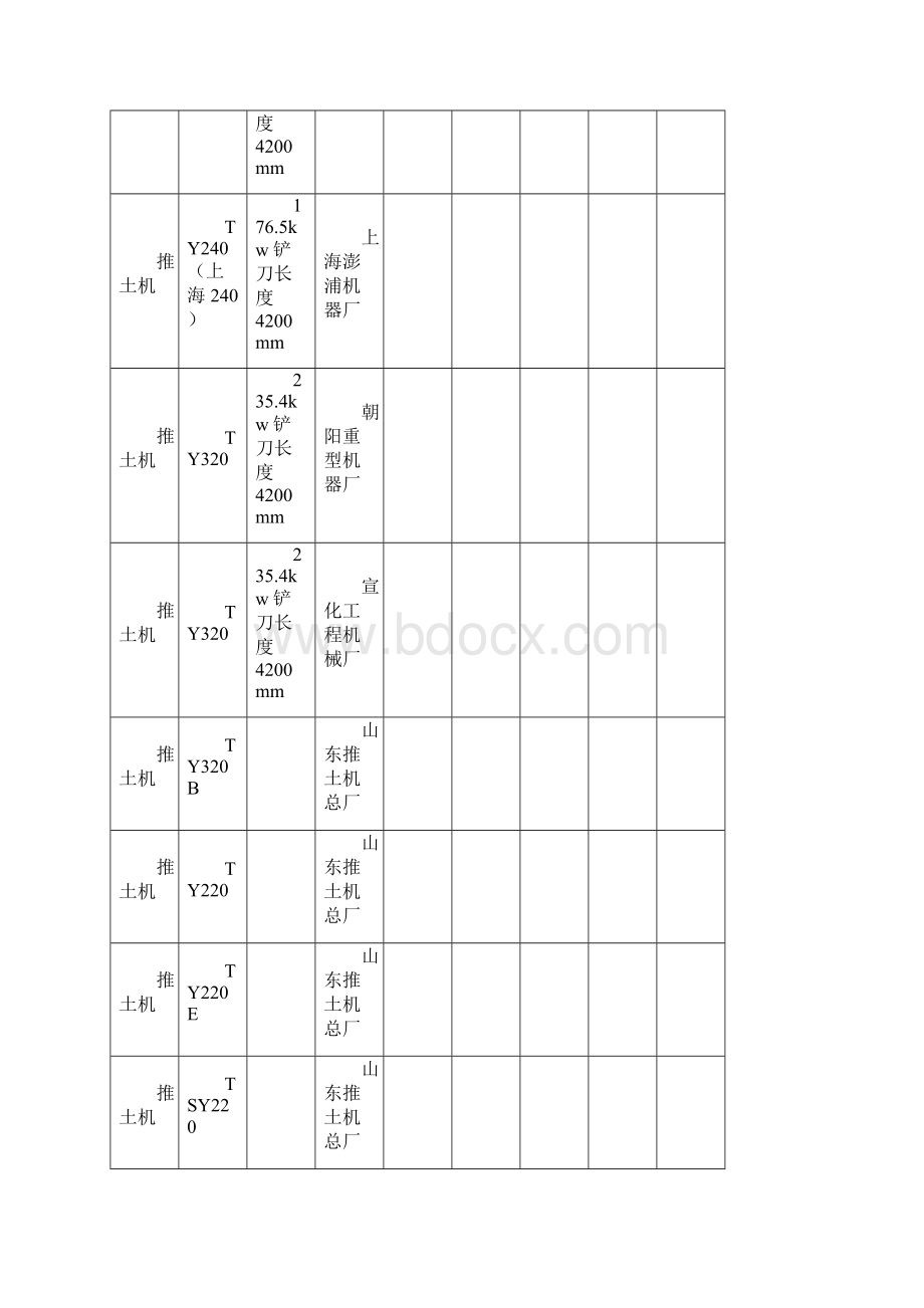 国内标准施工机械一览表Word格式文档下载.docx_第2页