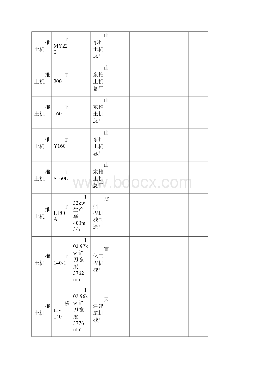 国内标准施工机械一览表Word格式文档下载.docx_第3页