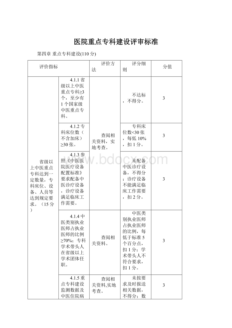 医院重点专科建设评审标准Word格式.docx_第1页