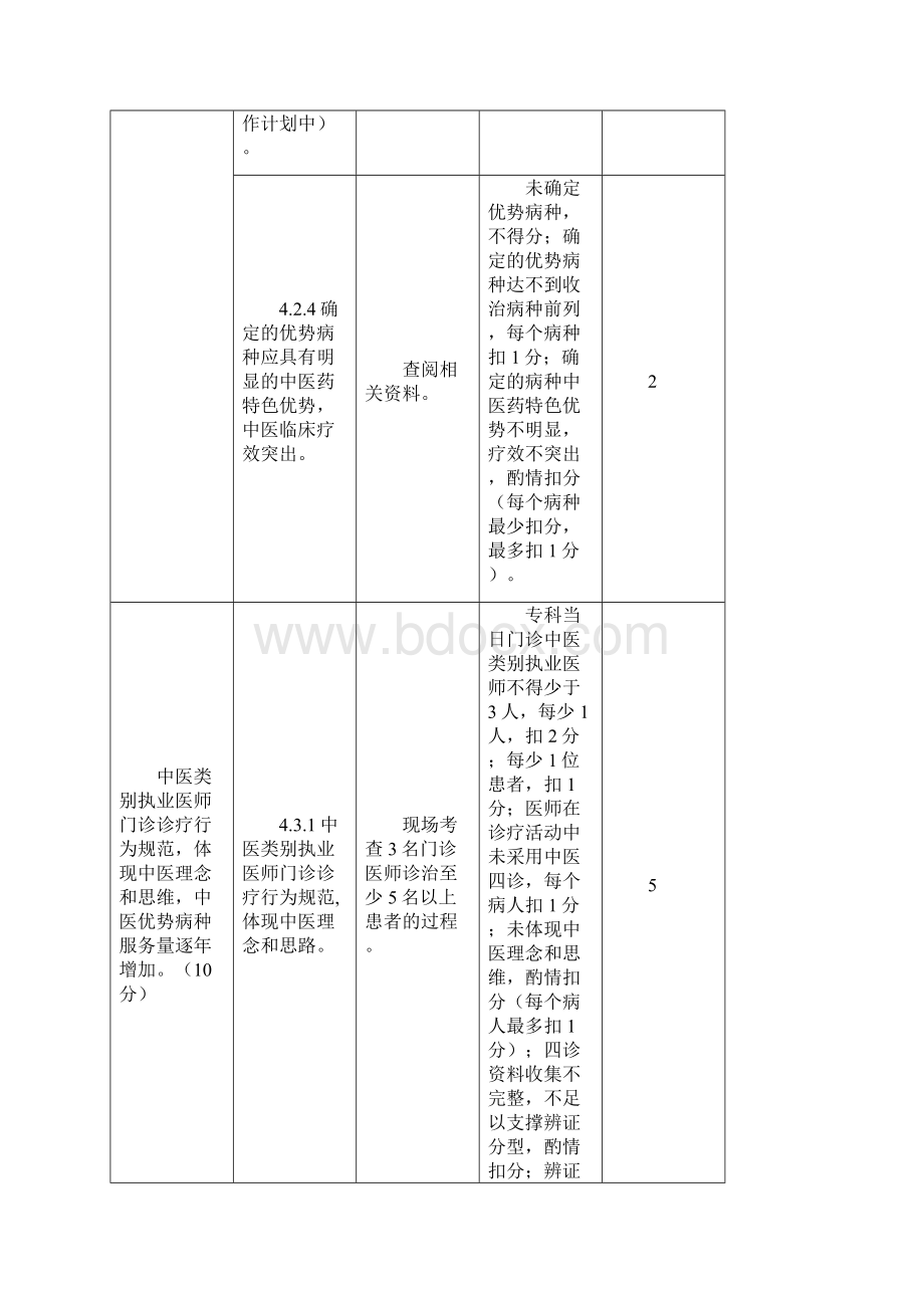 医院重点专科建设评审标准Word格式.docx_第3页