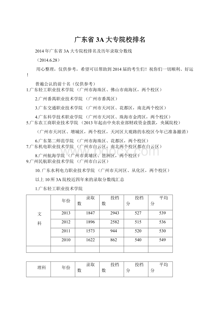 广东省3A大专院校排名.docx_第1页