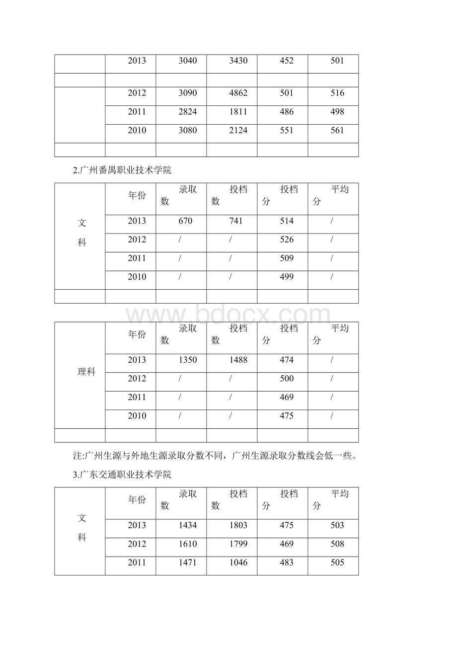 广东省3A大专院校排名.docx_第2页