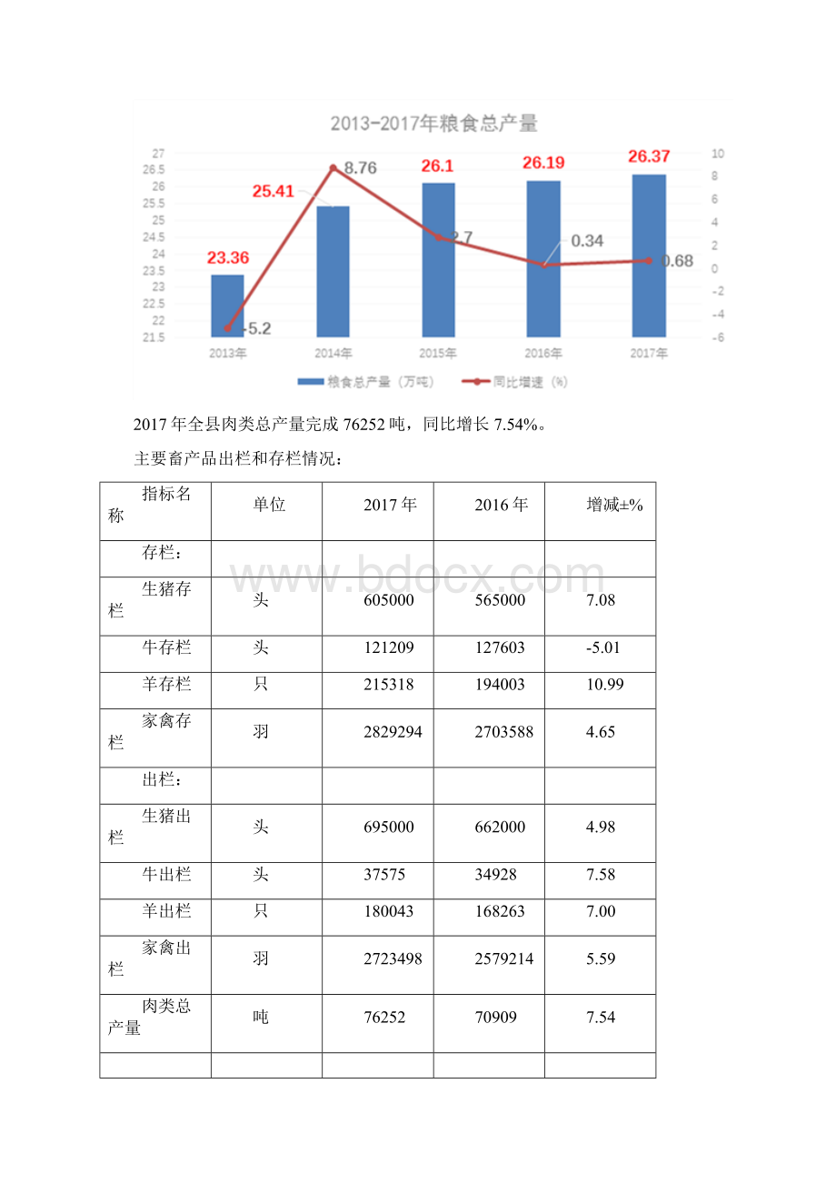 习水国民经济和社会发展统计公报.docx_第3页