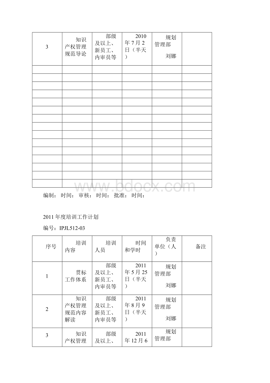 培训需求审批表Word下载.docx_第3页