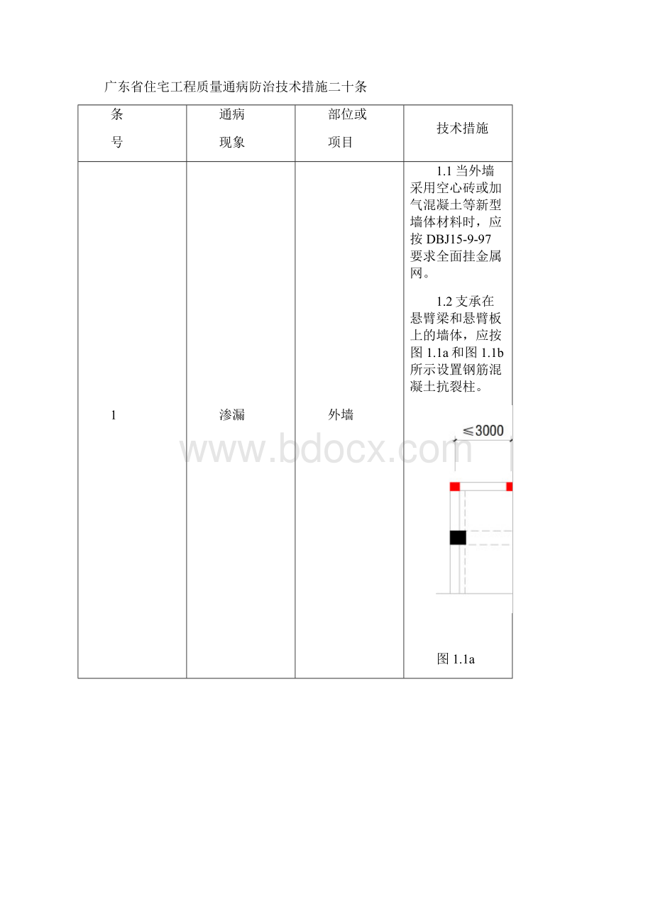 《广东省住宅工程质量通病防治技术措施二十条》讲课教案.docx_第3页