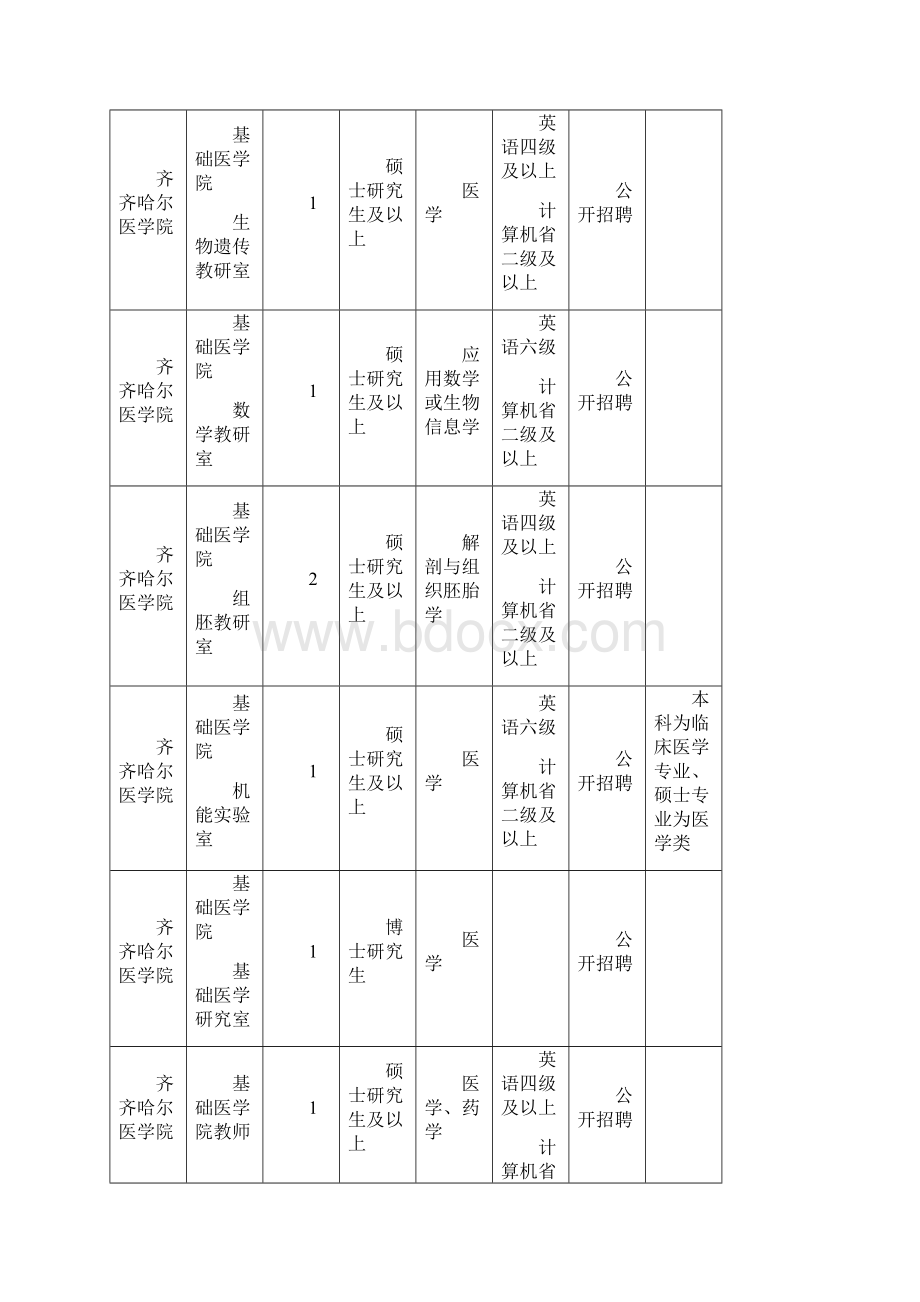 齐齐哈尔医学院上半年公开招聘人员计划21063Word文档格式.docx_第2页