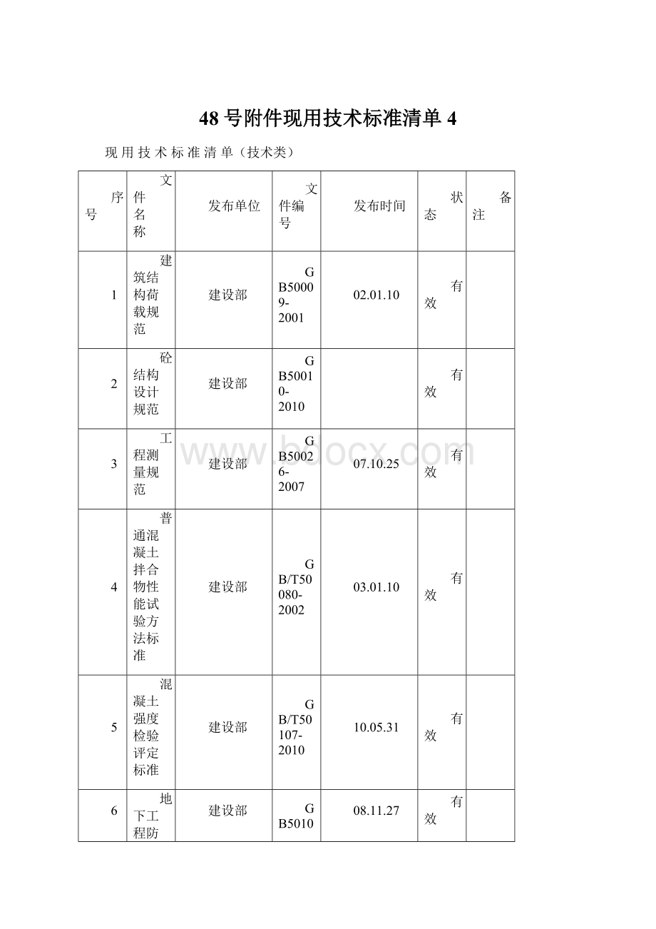 48号附件现用技术标准清单4.docx_第1页