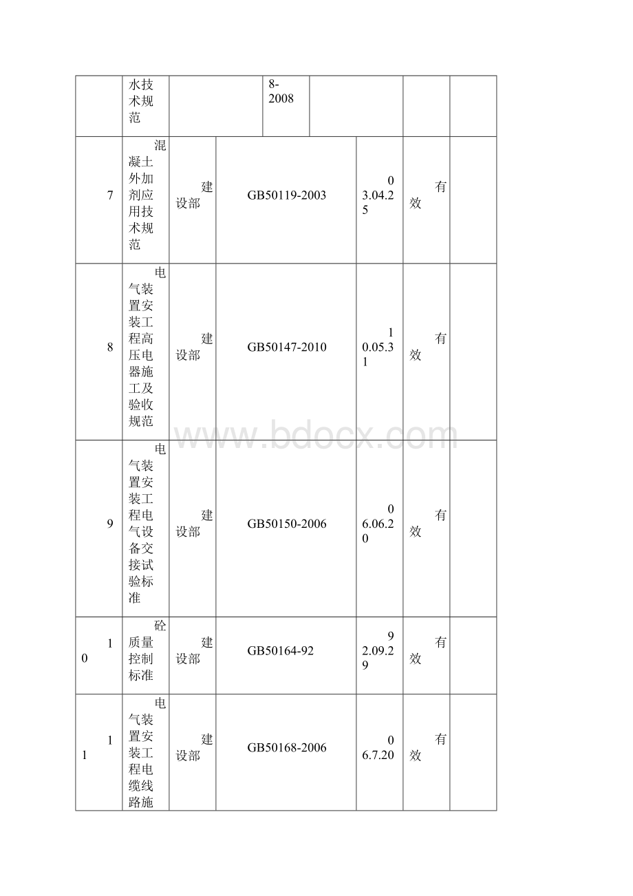 48号附件现用技术标准清单4.docx_第2页