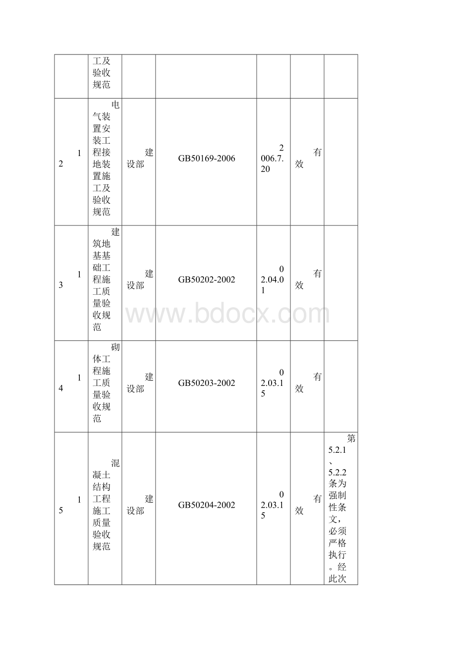 48号附件现用技术标准清单4.docx_第3页