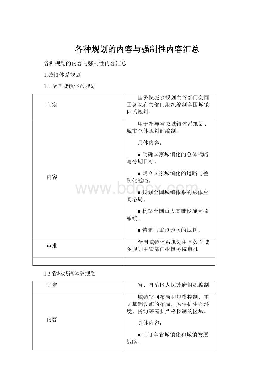 各种规划的内容与强制性内容汇总Word格式.docx_第1页