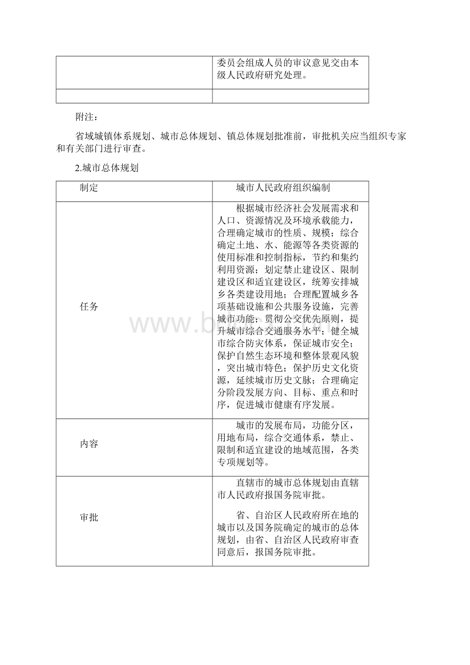 各种规划的内容与强制性内容汇总Word格式.docx_第3页