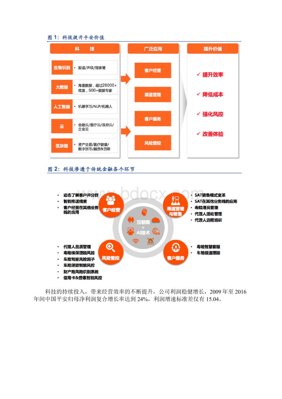 金融科技中国平安分析报告Word文档格式.docx_第3页