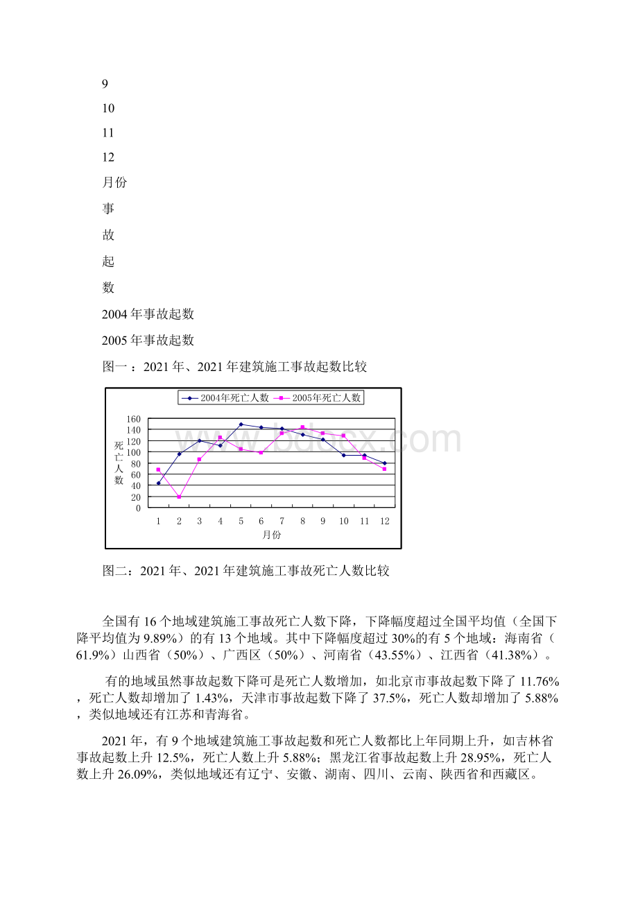 全国建筑施工安全生产形势分析报告.docx_第2页