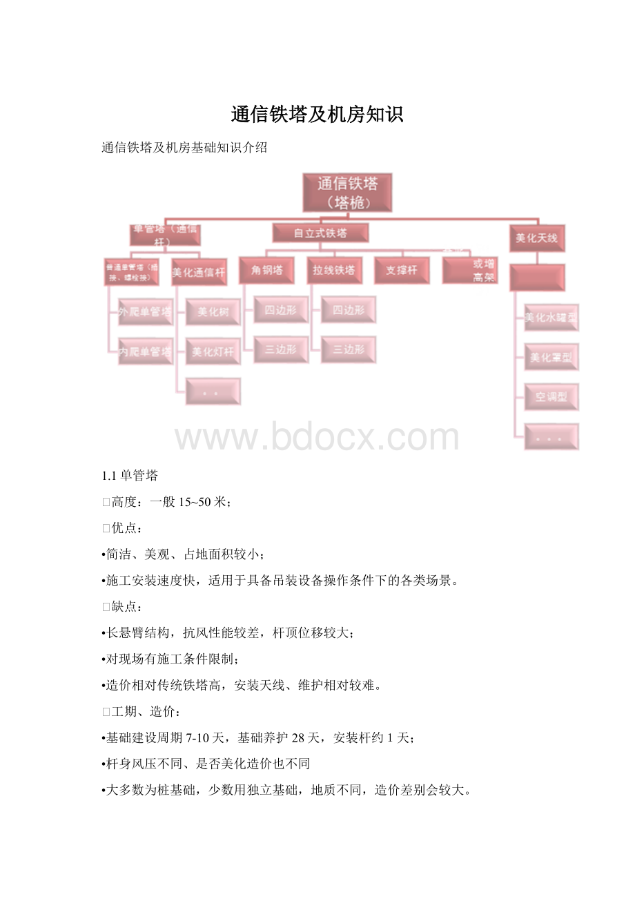 通信铁塔及机房知识.docx_第1页