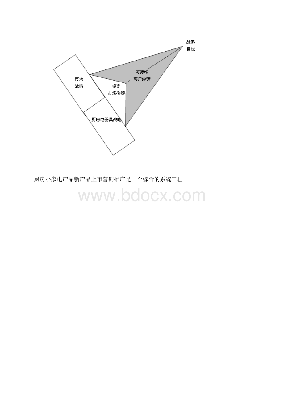 XX厨房小家电新产品上市营销推广策划方案.docx_第2页