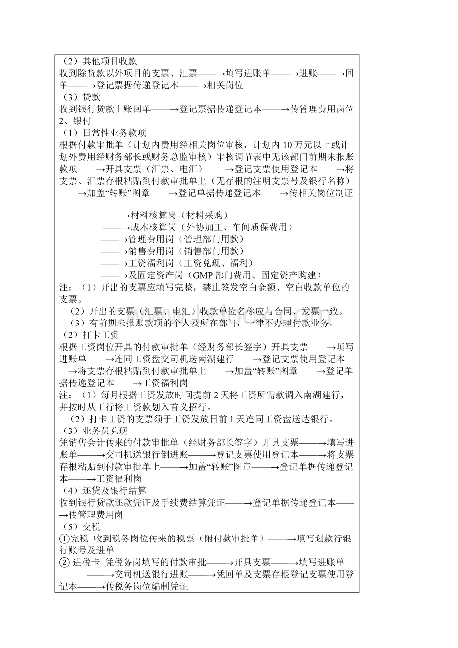 财务流程及核算方法Word文件下载.docx_第2页