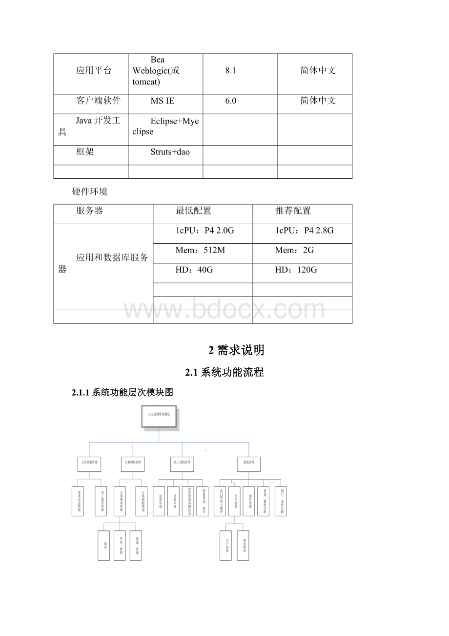 人力资源系统需求说明书.docx_第3页