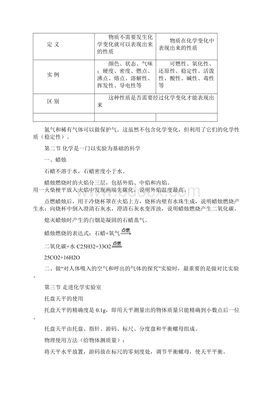 九年级化学上册 知识点大全 新人教版Word下载.docx_第2页