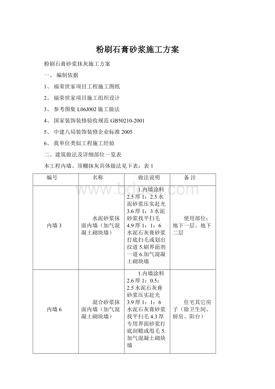 粉刷石膏砂浆施工方案Word下载.docx