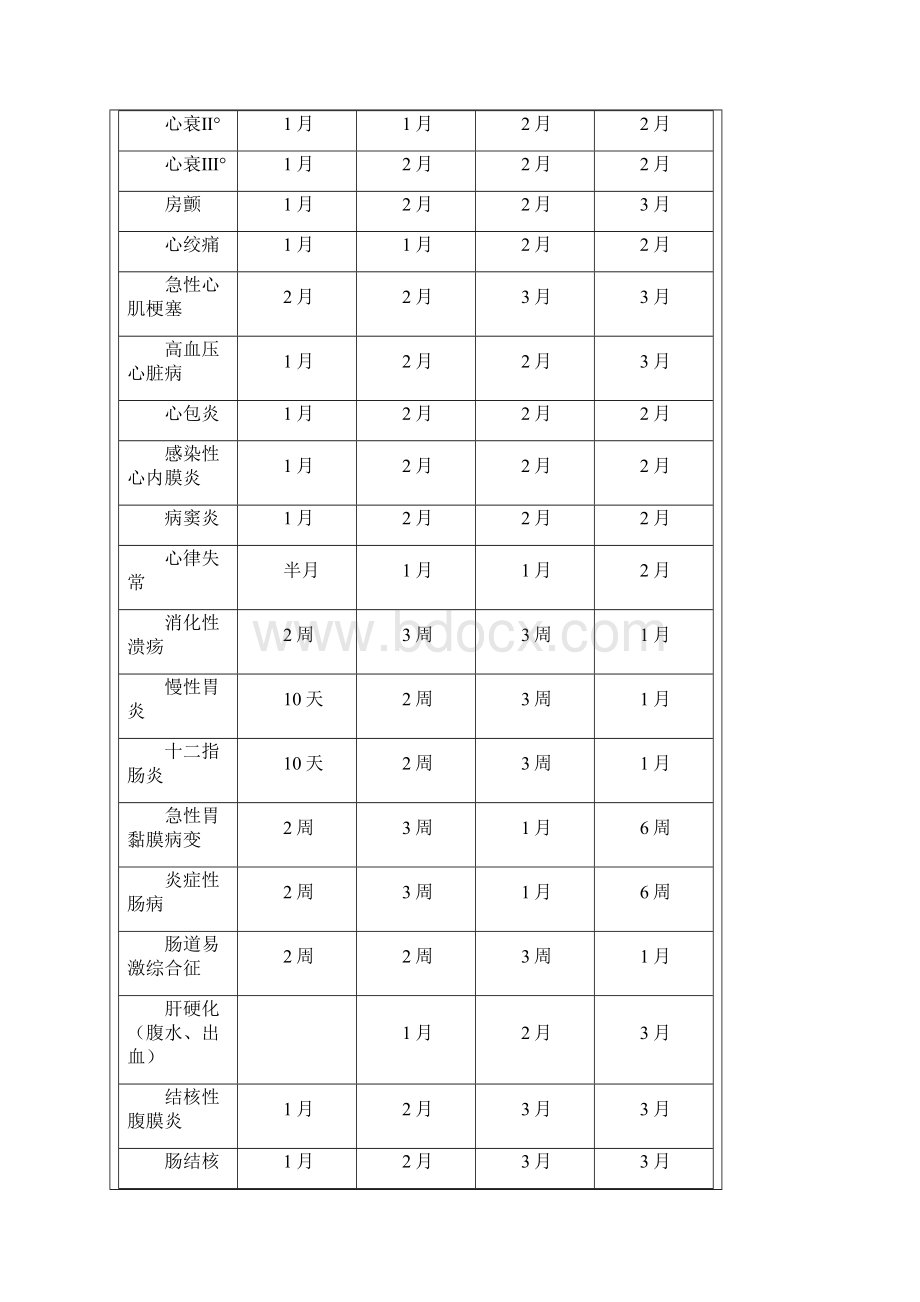 出院病人休息标准.docx_第2页