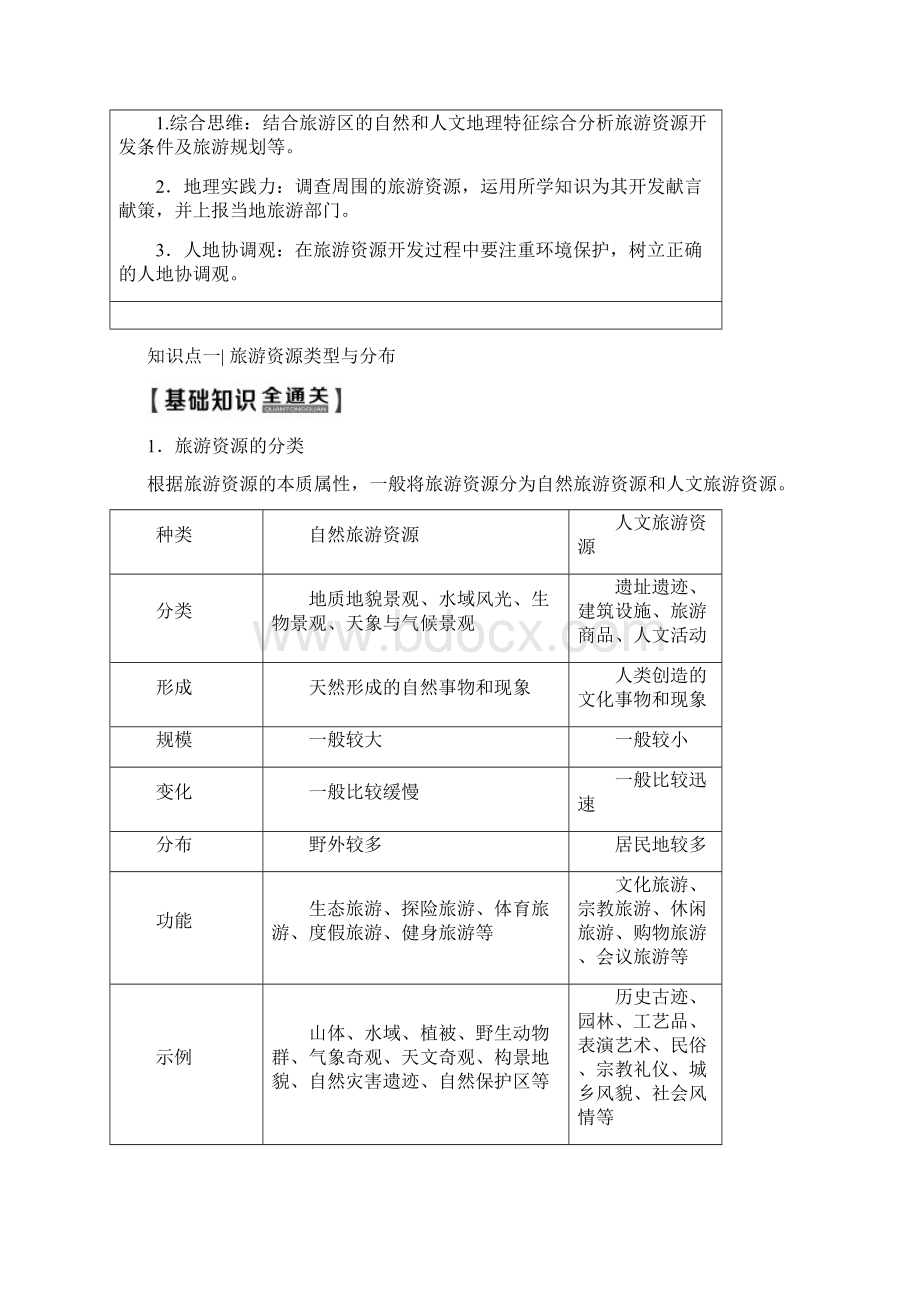 新人教版高考地理一轮总复习选修3旅游地理.docx_第2页