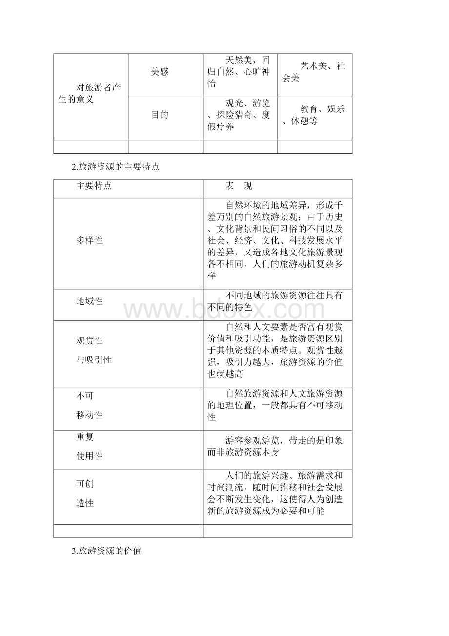 新人教版高考地理一轮总复习选修3旅游地理.docx_第3页