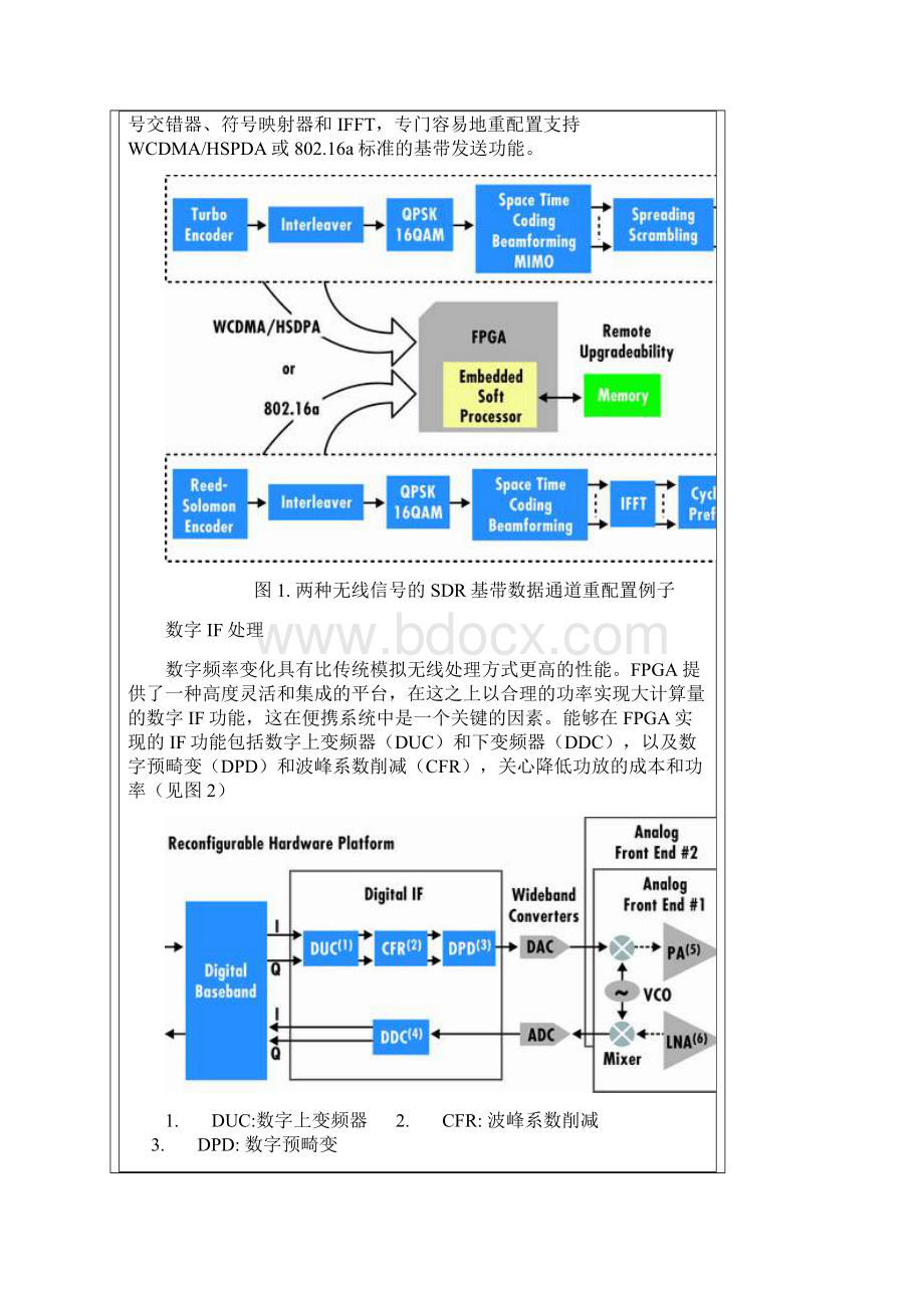 FPGA在软件无线电中的应用.docx_第2页