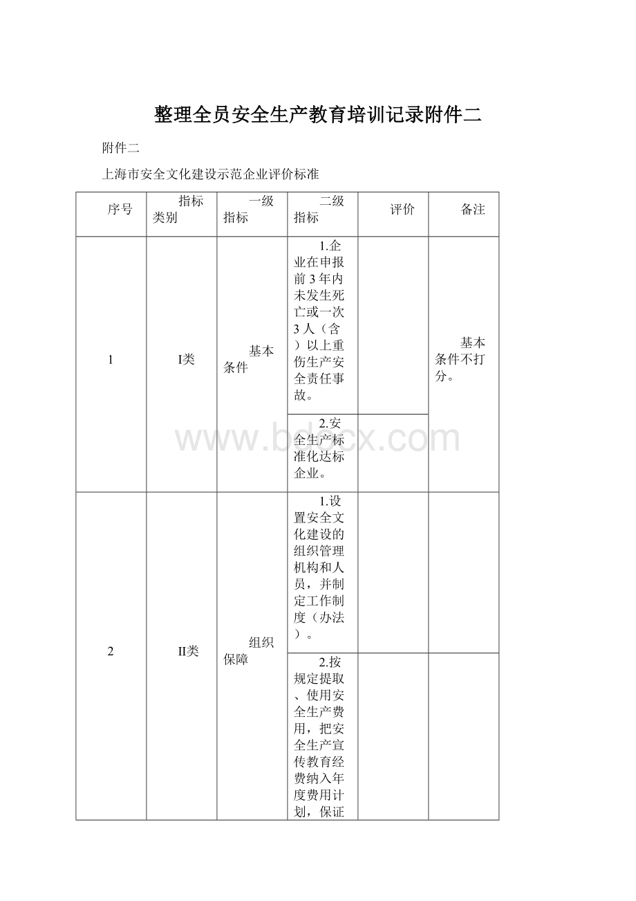 整理全员安全生产教育培训记录附件二Word文件下载.docx