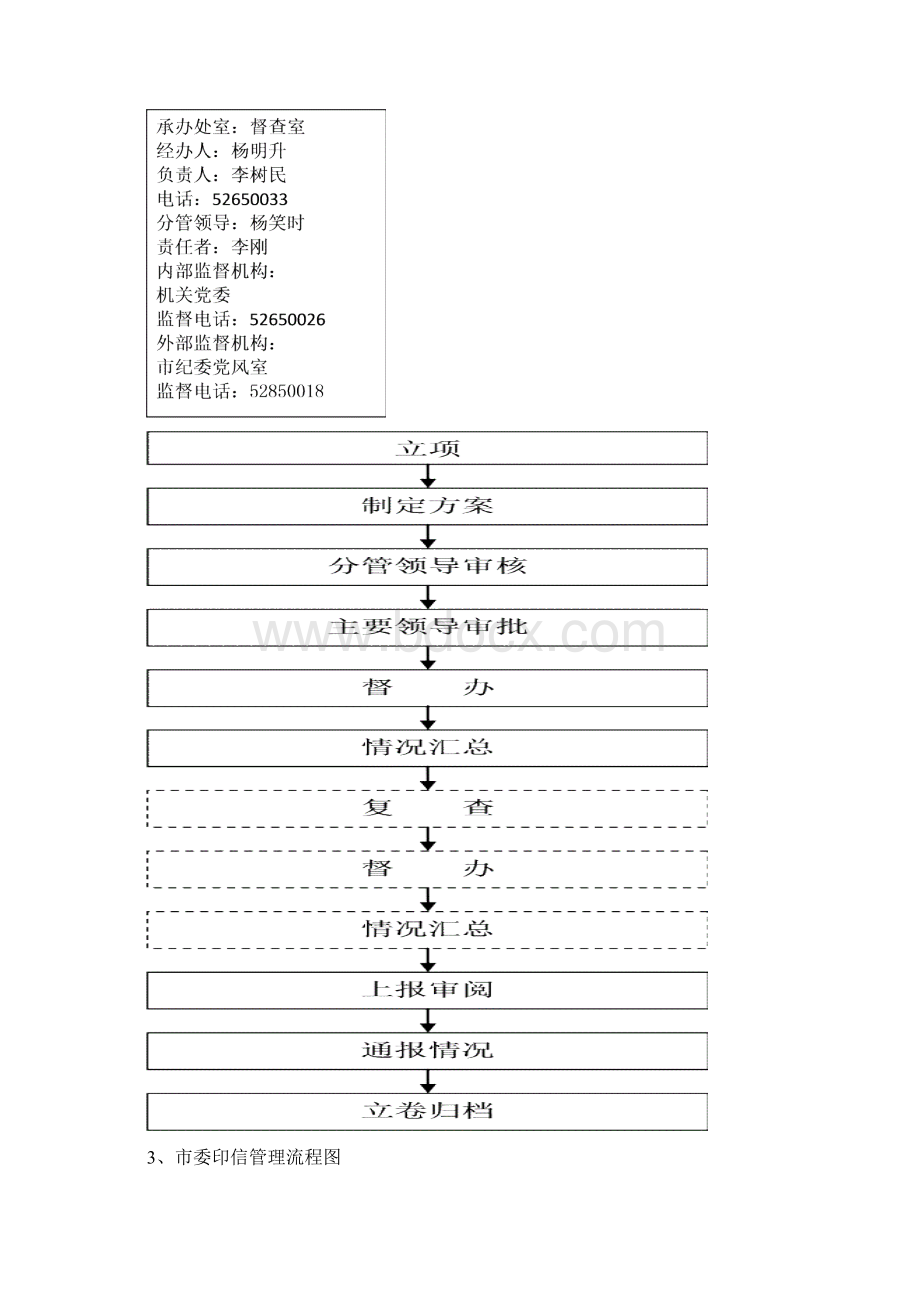 1重要工作部署落实情况的督促检查流程图文档格式.docx_第3页