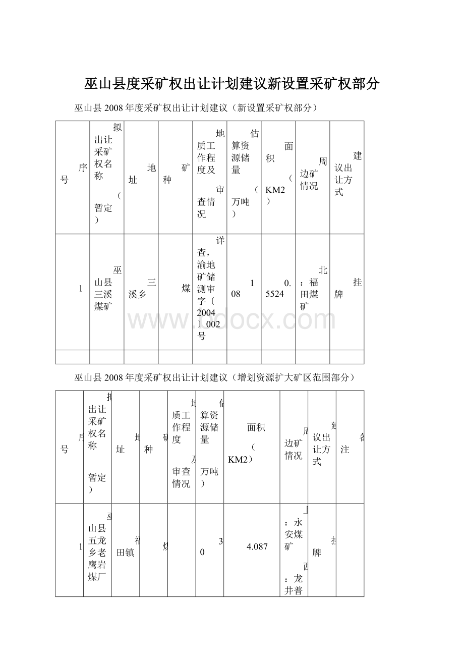 巫山县度采矿权出让计划建议新设置采矿权部分.docx