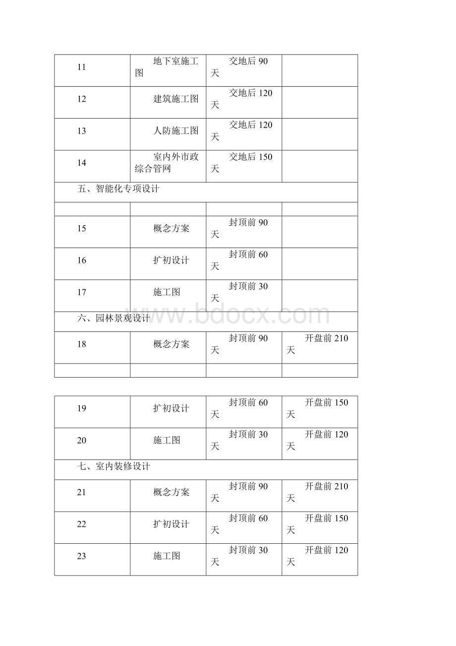 房地产开发项目各阶段进度计划时间标准图文精品合集.docx_第2页