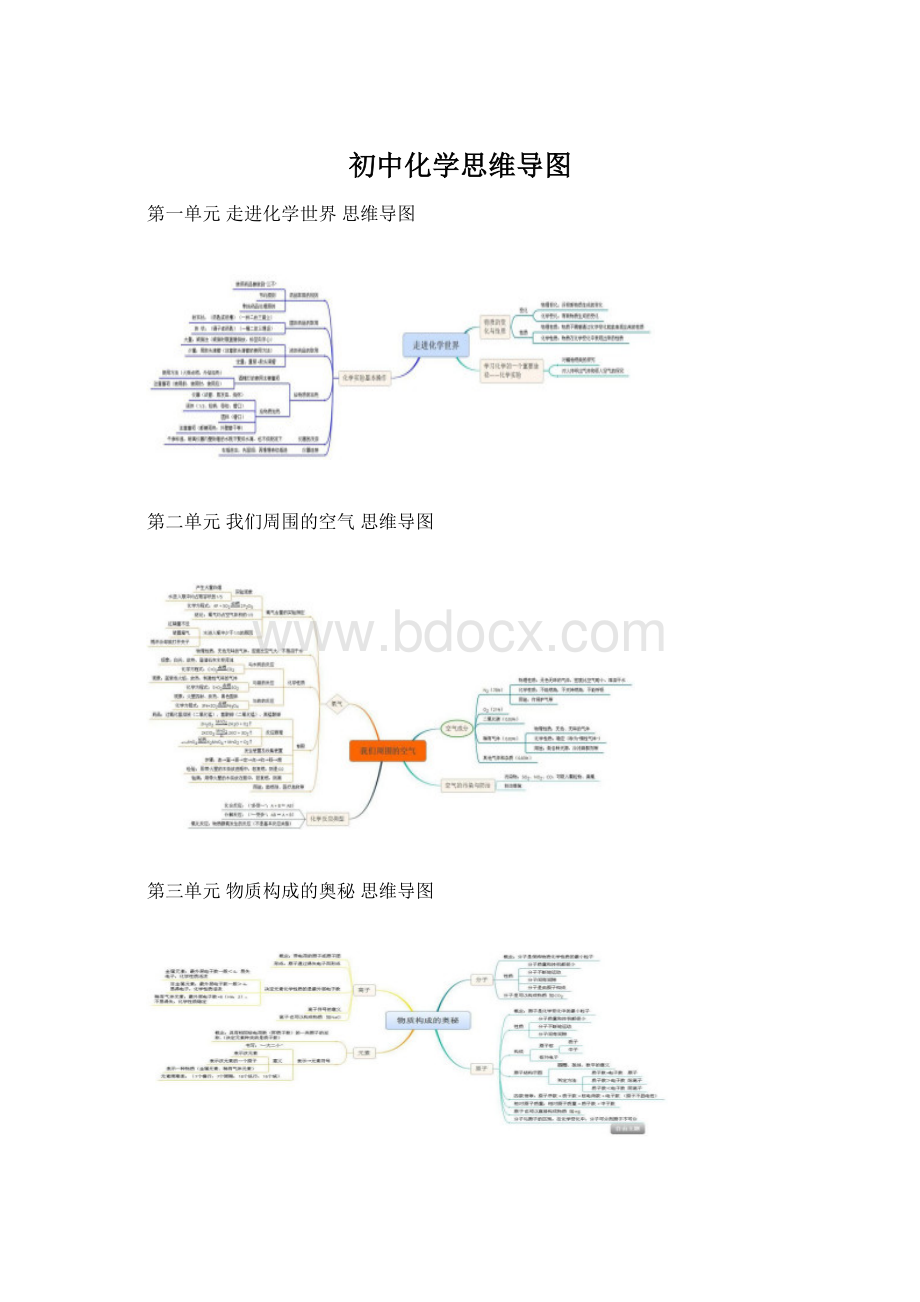 初中化学思维导图Word文档下载推荐.docx_第1页