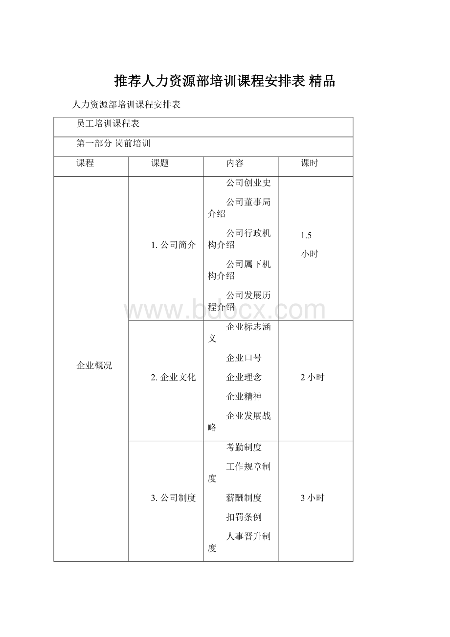 推荐人力资源部培训课程安排表 精品.docx_第1页