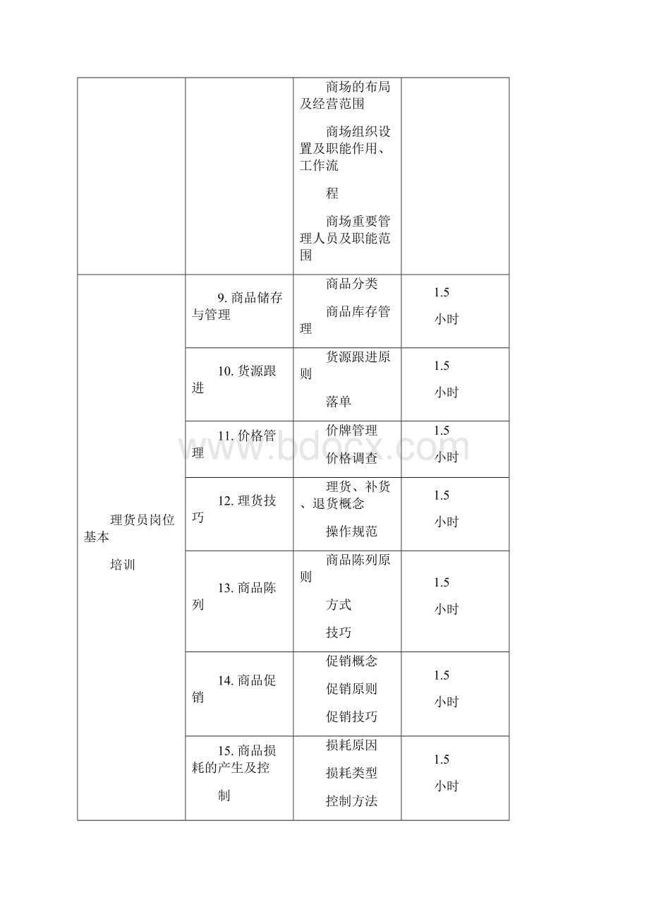 推荐人力资源部培训课程安排表 精品.docx_第3页