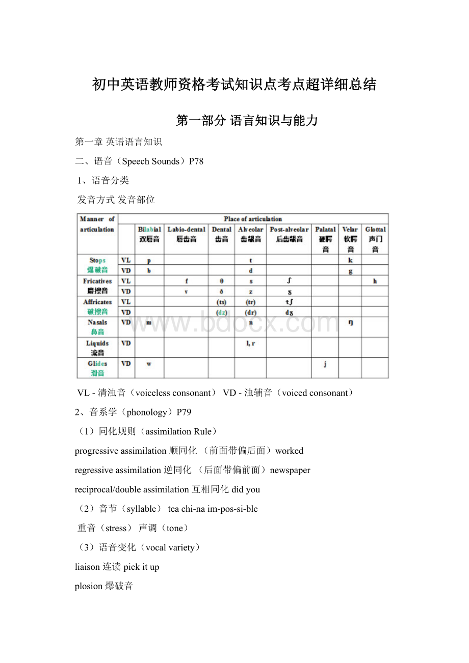 初中英语教师资格考试知识点考点超详细总结.docx_第1页