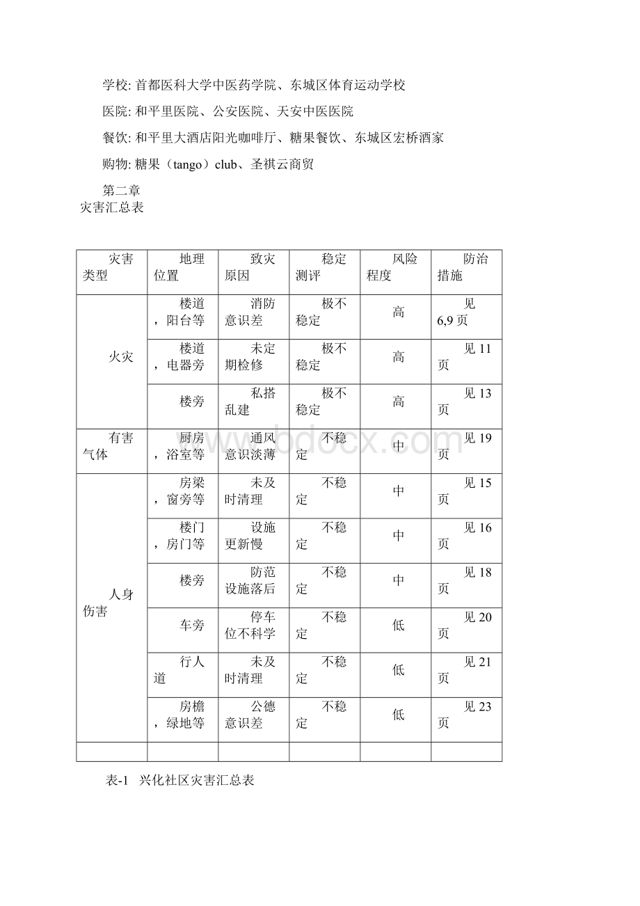 社区安全隐患排查报告.docx_第3页