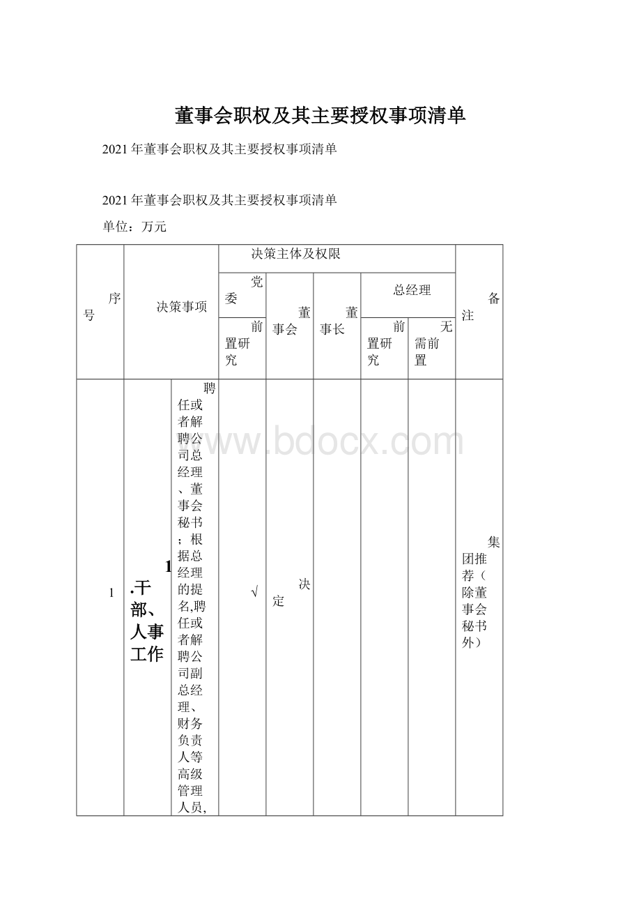 董事会职权及其主要授权事项清单.docx_第1页